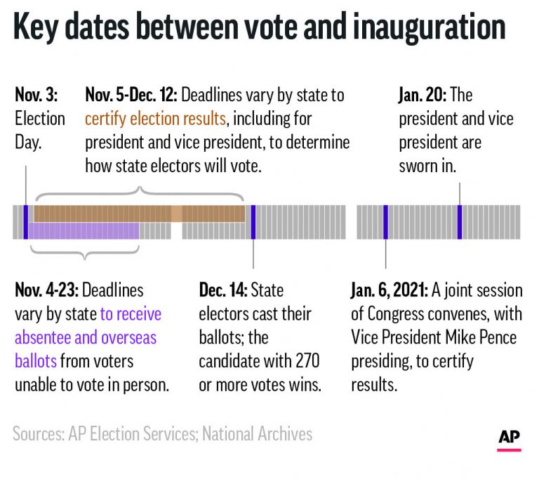 What Would a Contested Election Look Like? America Could End Up with President Pelosi