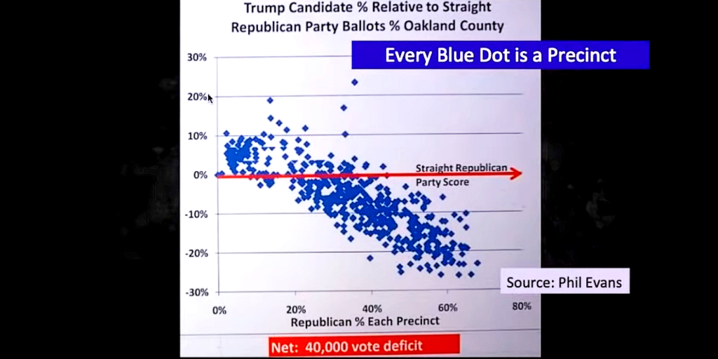 Oakland County, Mich. 2020 election