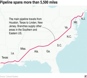 Colonial Pipeline