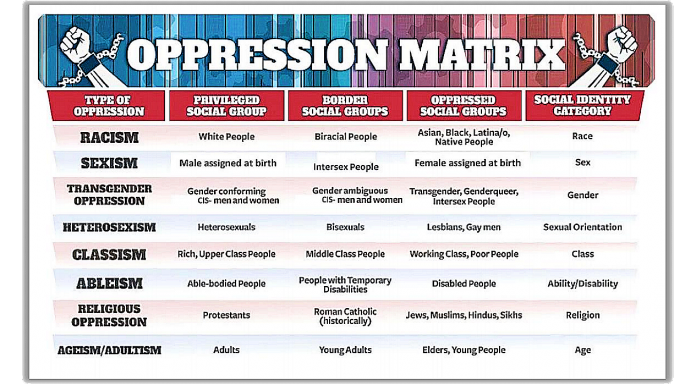 oppression matrix