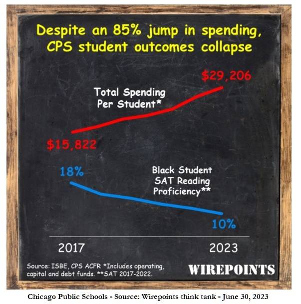 Chicago schools 