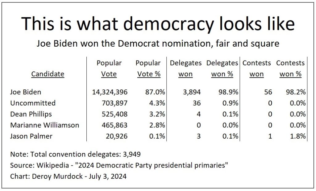 This is what democracy looks like