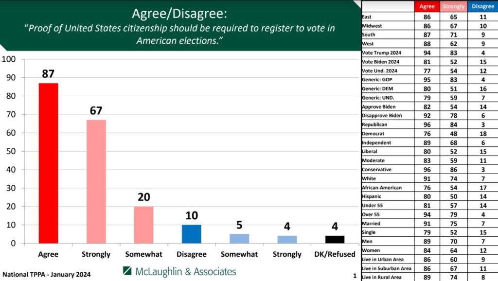 SAVE Act - TPPA poll slide