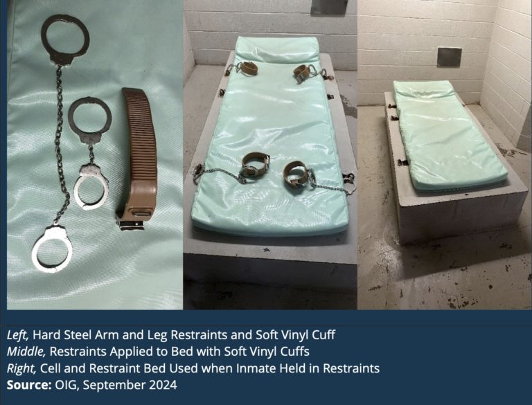 Federal Prison Guards are Placing Inmates in Restraints for WEEKS at a Time, IG Finds