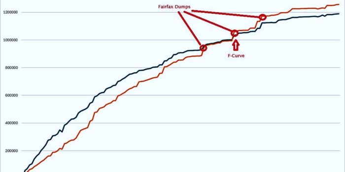 Virginia gerrymandering election